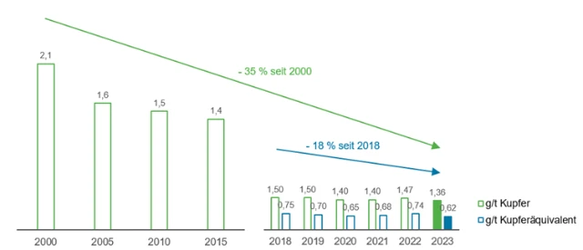 Metallemissionen Standort Hamburg DE