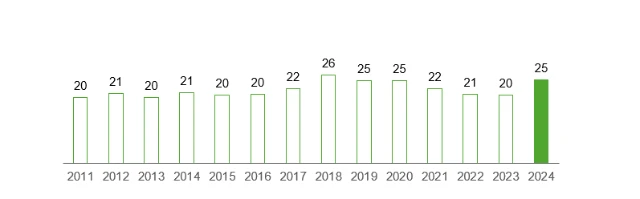Wassernutzung Herstellung Gießwalzdraht 